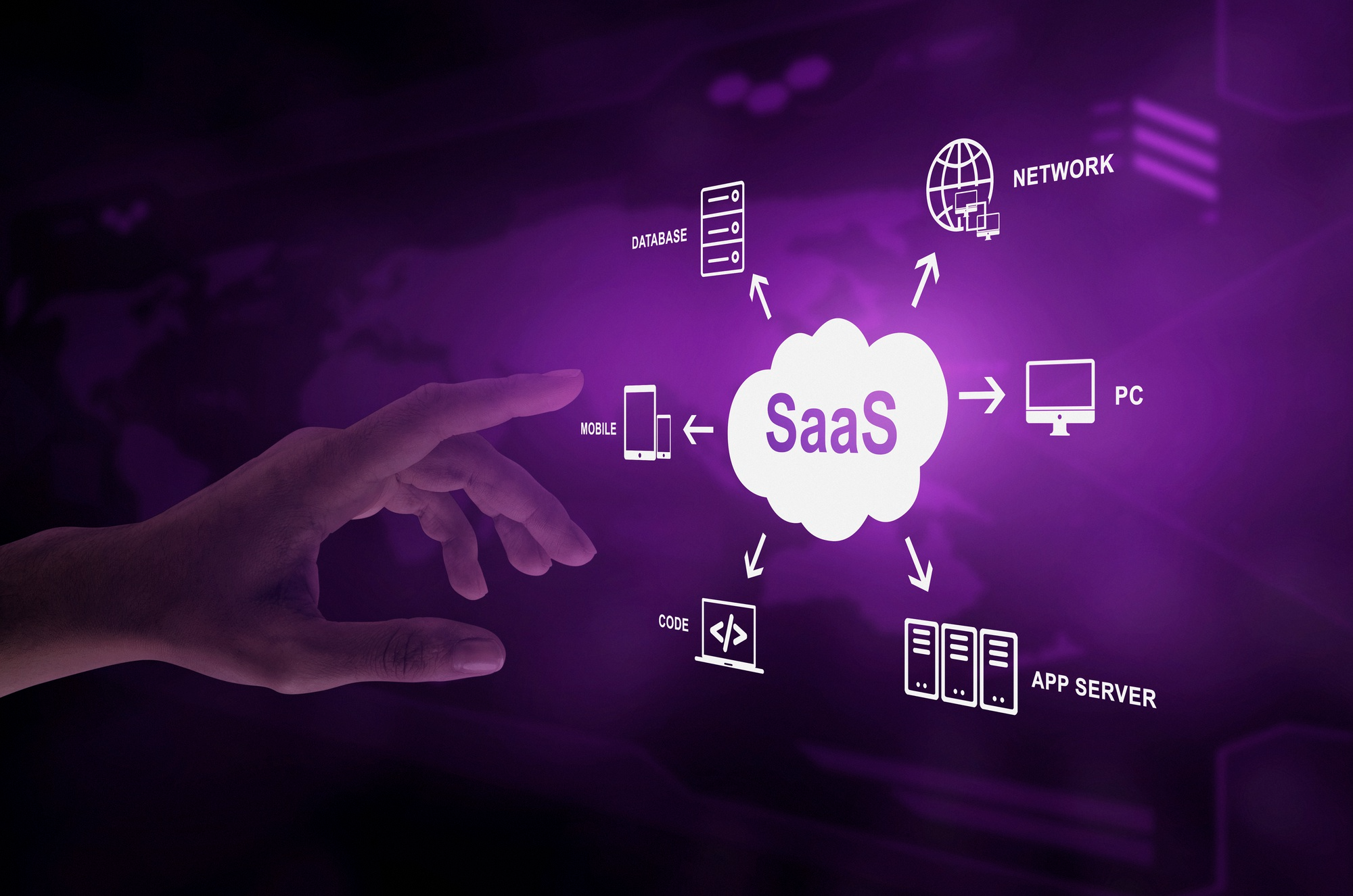 SaaS Integration | CodeBrahma